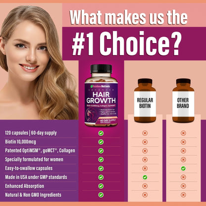 Hair Growth Vitamins for Women | Biotin 10,000mcg, Collagen, Patented OptiMSM®, goMCT®, Saw Palmetto | Naturally Supports Stronger & Healthier Hair, Skin and Nails |Non GMO + Made in USA|60 Day Supply